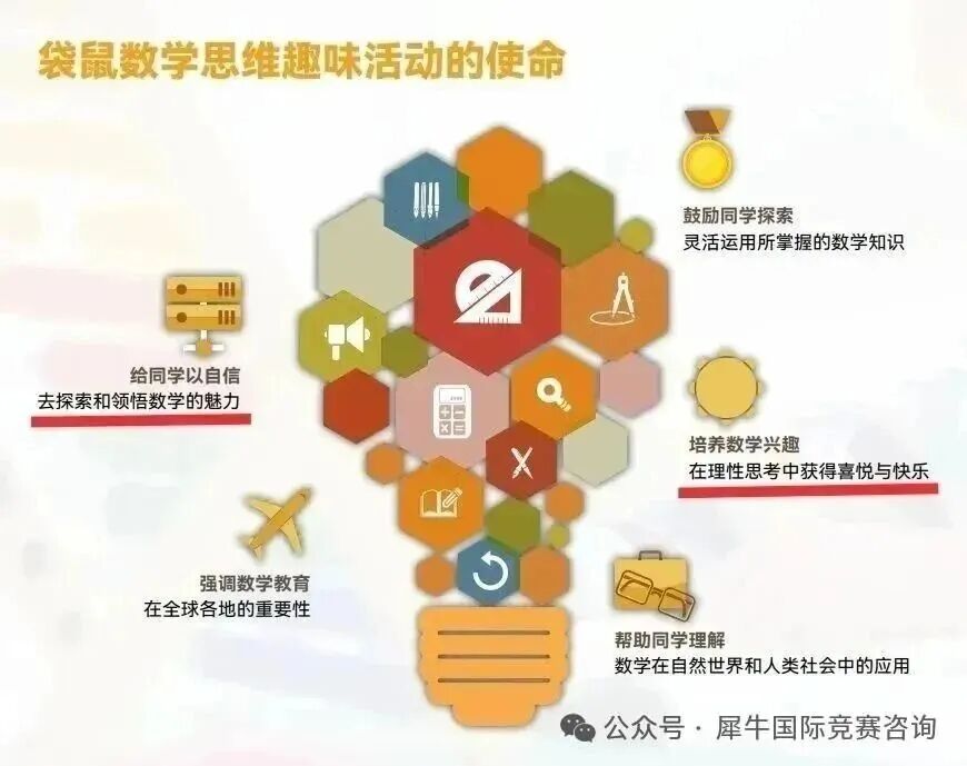 低龄国际竞赛入门首选袋鼠数学竞赛？看完这篇你就知道为什么了！！