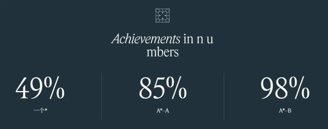 Brighton College | 英国十年最佳私校,年均30枚牛剑Offer,学术+设施双顶尖 Brighton College | 英国十年最佳私校,年均30枚牛剑Offer,学术+设施双顶尖