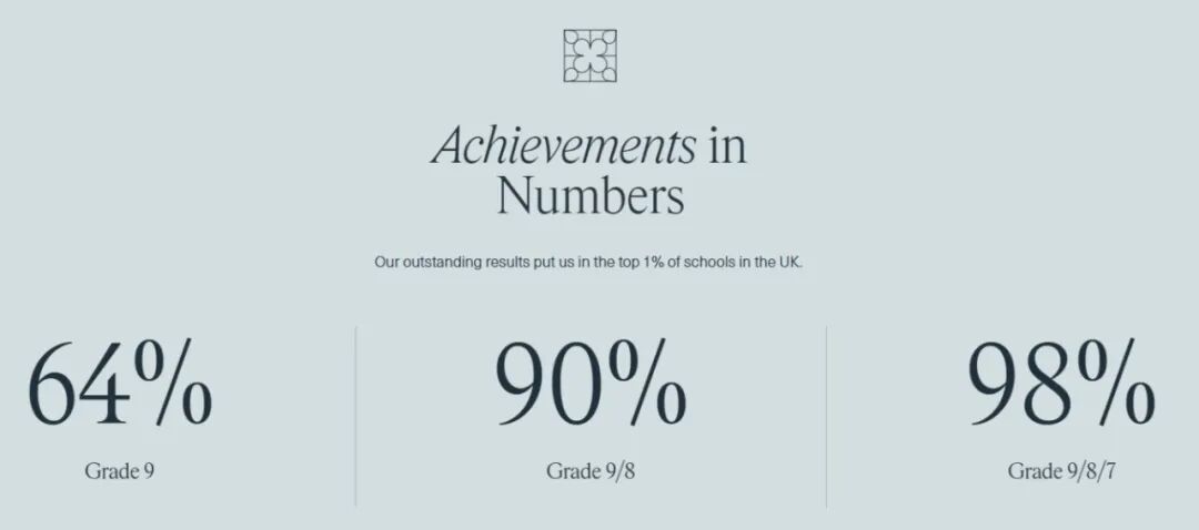 Brighton College | 英国十年最佳私校,年均30枚牛剑Offer,学术+设施双顶尖 Brighton College | 英国十年最佳私校,年均30枚牛剑Offer,学术+设施双顶尖