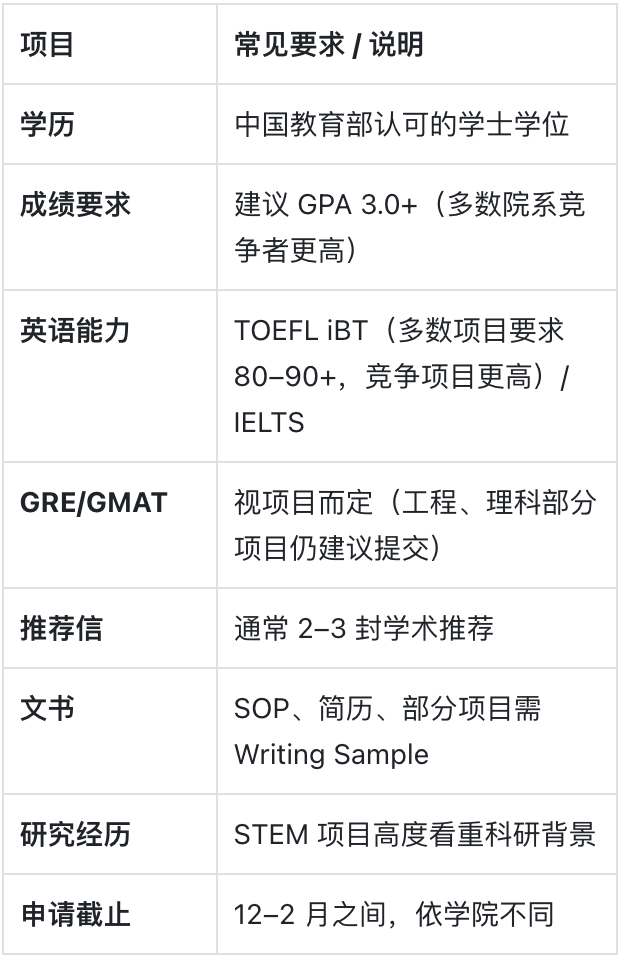 加州大学圣地亚哥分校:最理性的一所“卷学术”的名校 加州大学圣地亚哥分校:最理性的一所“卷学术”的名校