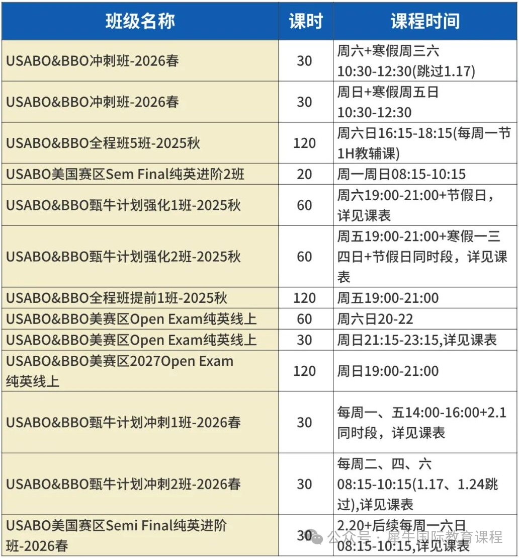 BBO生物竞赛开启报名!一文看懂USABO&BBO竞赛冲奖规划 附BBO竞赛圣诞班