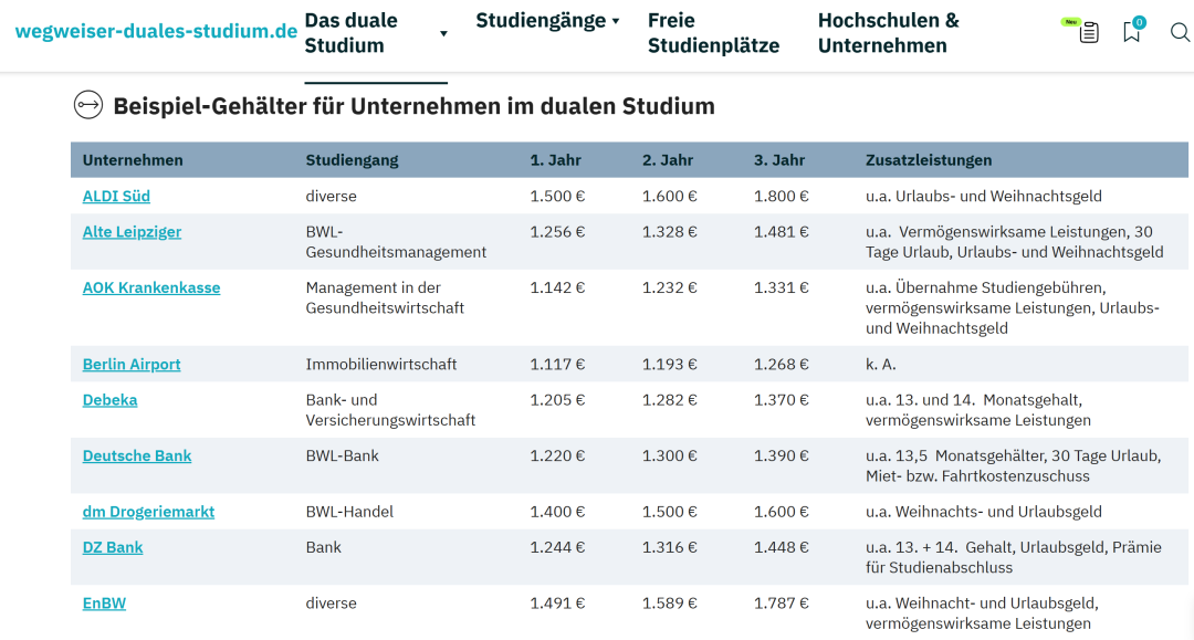 入学即上岗，还能拿学位？看德国正宗的双元制如何实现边读书边就业