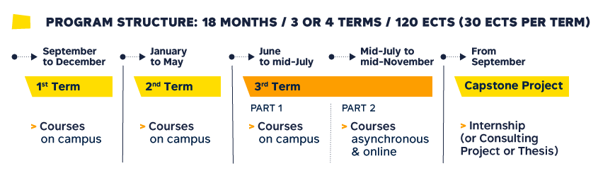 IESEG高商1/2年制英授硕士:人工智能与商业数据分析 - 里尔校区 IESEG高商1/2年制英授硕士:人工智能与商业数据分析 - 里尔校区