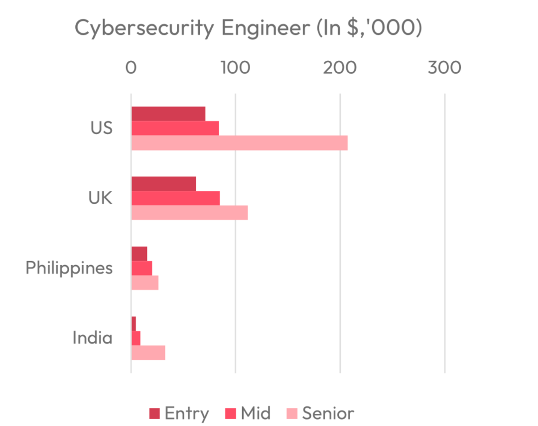 最受欢迎的6个美本专业,暴涨213%,抢破头也要申! 最受欢迎的6个美本专业,暴涨213%,抢破头也要申!