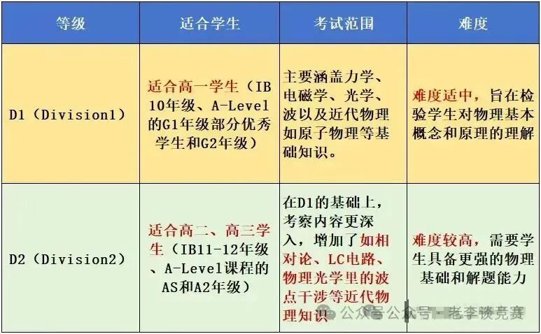 2026年物理碗竞赛全攻略:时间、备赛,机构物理碗竞赛培训辅导轻松冲奖! 2026年物理碗竞赛全攻略:时间、备赛,机构物理碗竞赛培训辅导轻松冲奖!