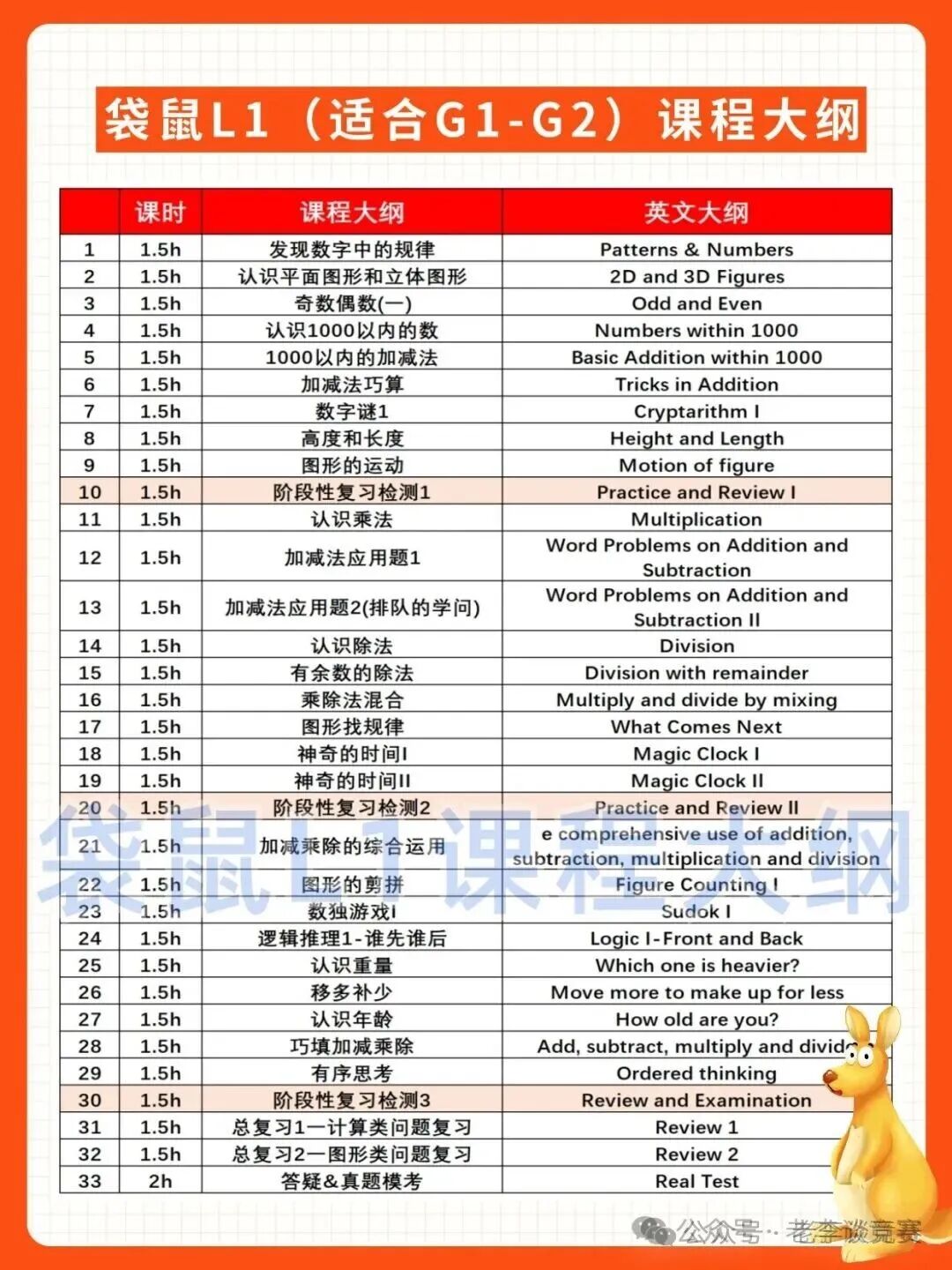 袋鼠数学竞赛等级划分和评分规则大揭秘，低龄选手冲奖必备指南！附袋鼠数学竞赛真题解析！