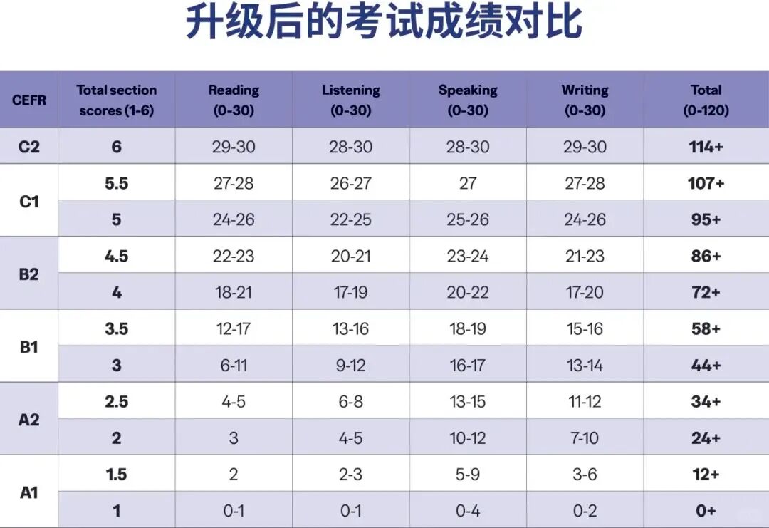 2026年托福考位已开放！新托福大改在即，最新报名流程+备考策略来了！