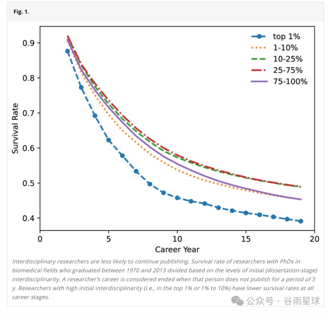 8大藤校全部出局，新出的「跨学科大学排名」有点意思