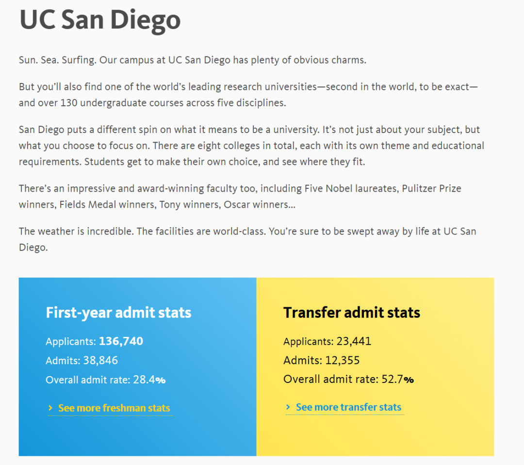 美国留学 | 加州大学公布最新录取数据!UC九校各专业录取难度曝光 美国留学 | 加州大学公布最新录取数据!UC九校各专业录取难度曝光