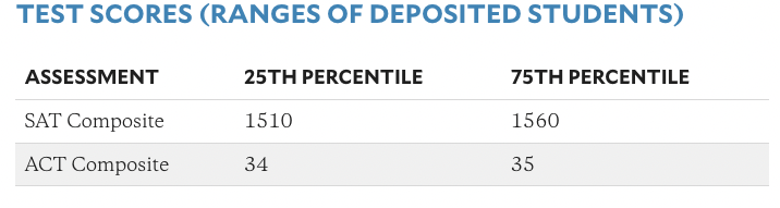 美本早申ED1没结果，到底要不要申请ED2？