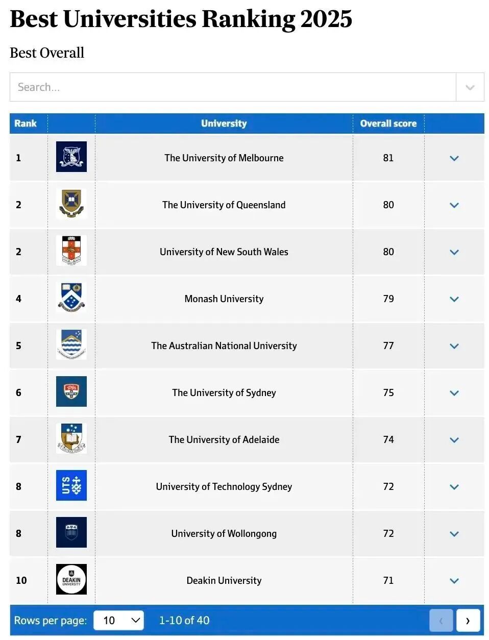 重磅！2025 AFR澳洲大学排名发布！四大指标+排名详解！