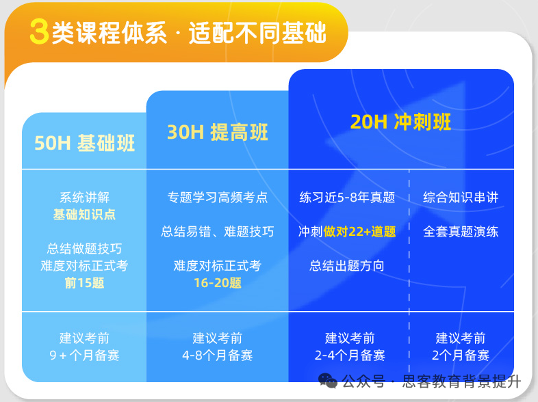 2025年amc10竞赛公布后如何查分？amc10晋级AIME如何备考？
