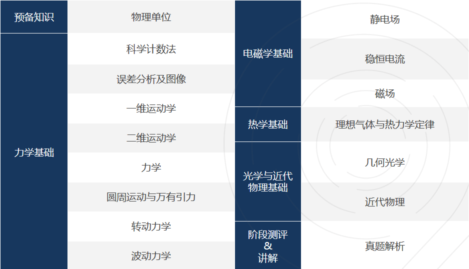 2026 年物理碗3月开考前必看的关键信息！牛师30课时带练冲奖