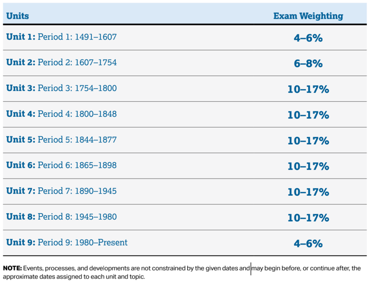 贝赛思AP校内模考核心要点指南，首战即决战！附圣诞逆袭攻略＋家长必读