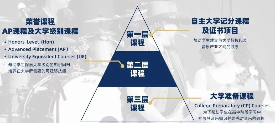 艺术生必看!学音乐可以“爬藤”?上海有哪些开设音乐课程的国际学校? 艺术生必看!学音乐可以“爬藤”?上海有哪些开设音乐课程的国际学校?