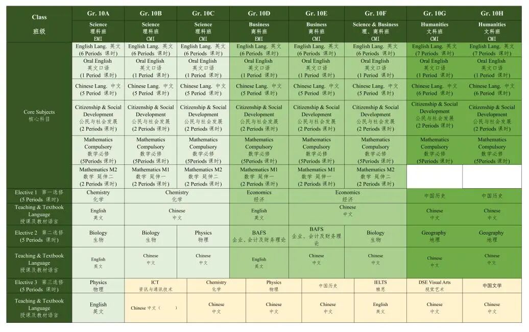 12月10日截止！南山中英文学校2025-26学年春季插班通道已启动！