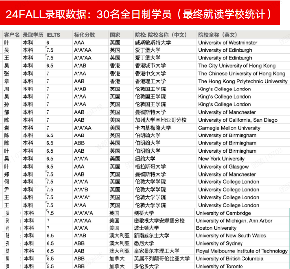 机构ALevel脱产的一天都在干什么？附机构ALevel脱产课程培训！
