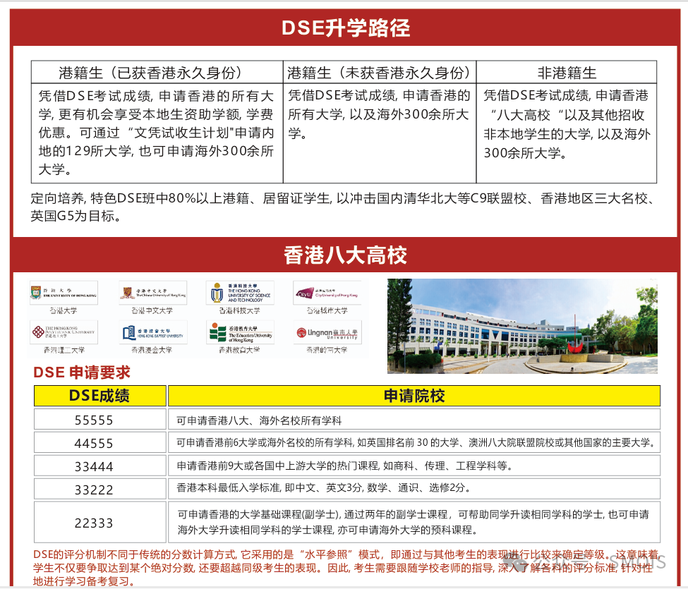 上海蒙特奥利弗学校，开设美高AP与DSE课程！