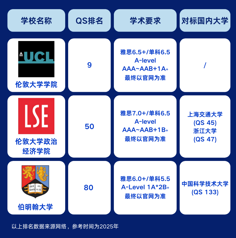 上海国际学校｜双威公学新加坡留学