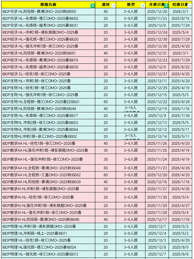 公认最难“IB课程”，究竟适合哪些学生？一文讲清IB课程体系！