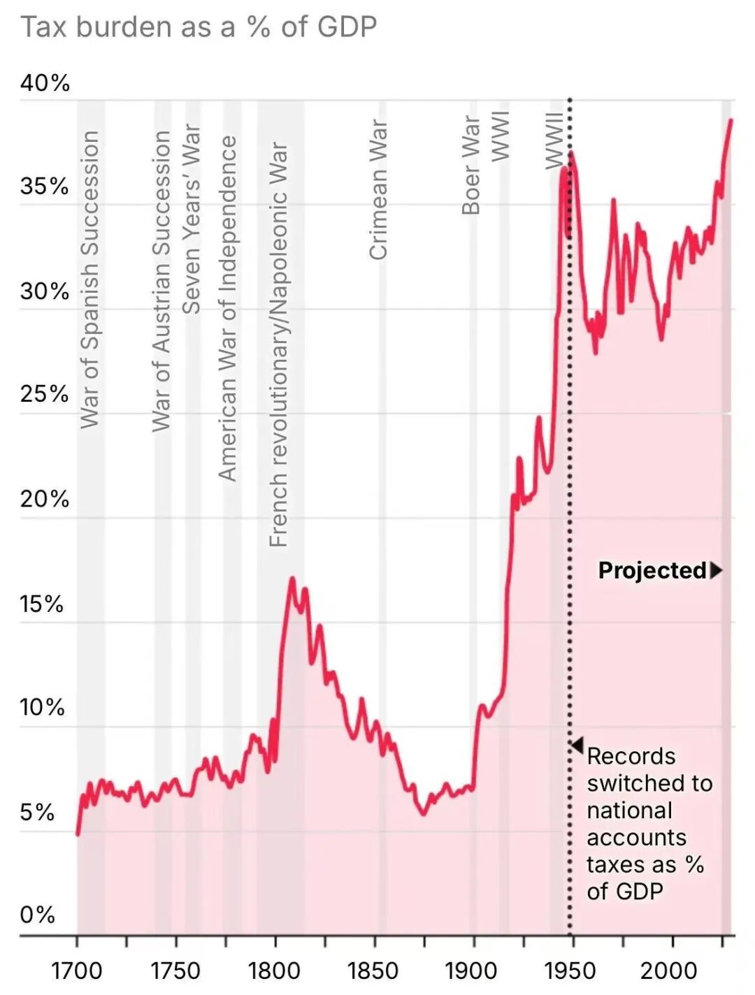 英国最新财政预算要点速递: 加了哪些税?哪些人受益? 曝史上最大乌龙！
