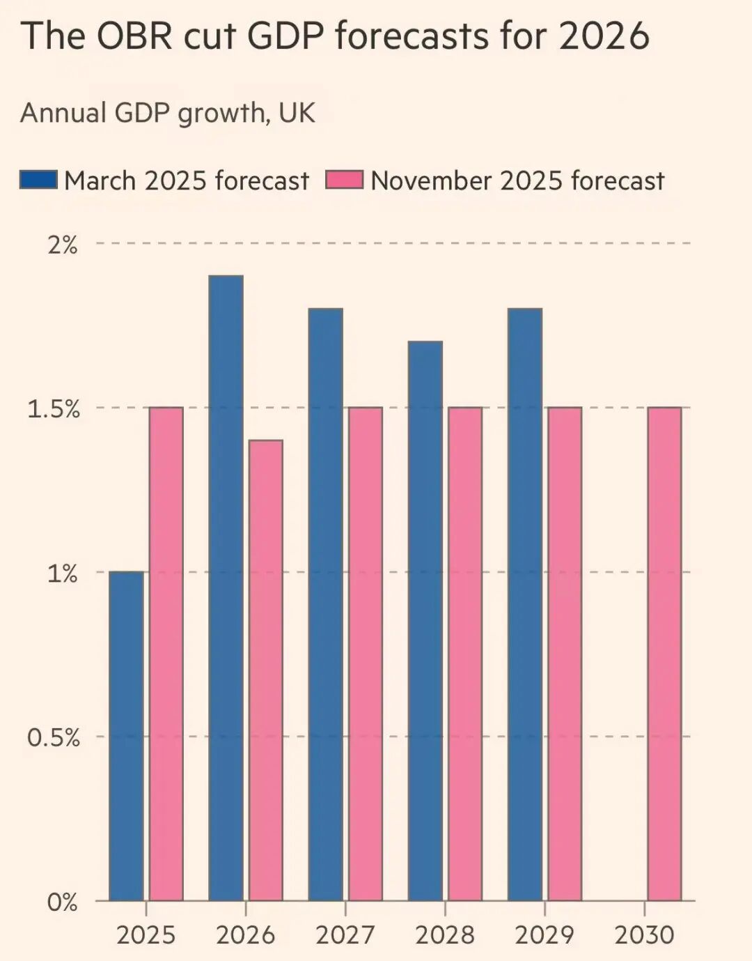 英国最新财政预算要点速递: 加了哪些税?哪些人受益? 曝史上最大乌龙！