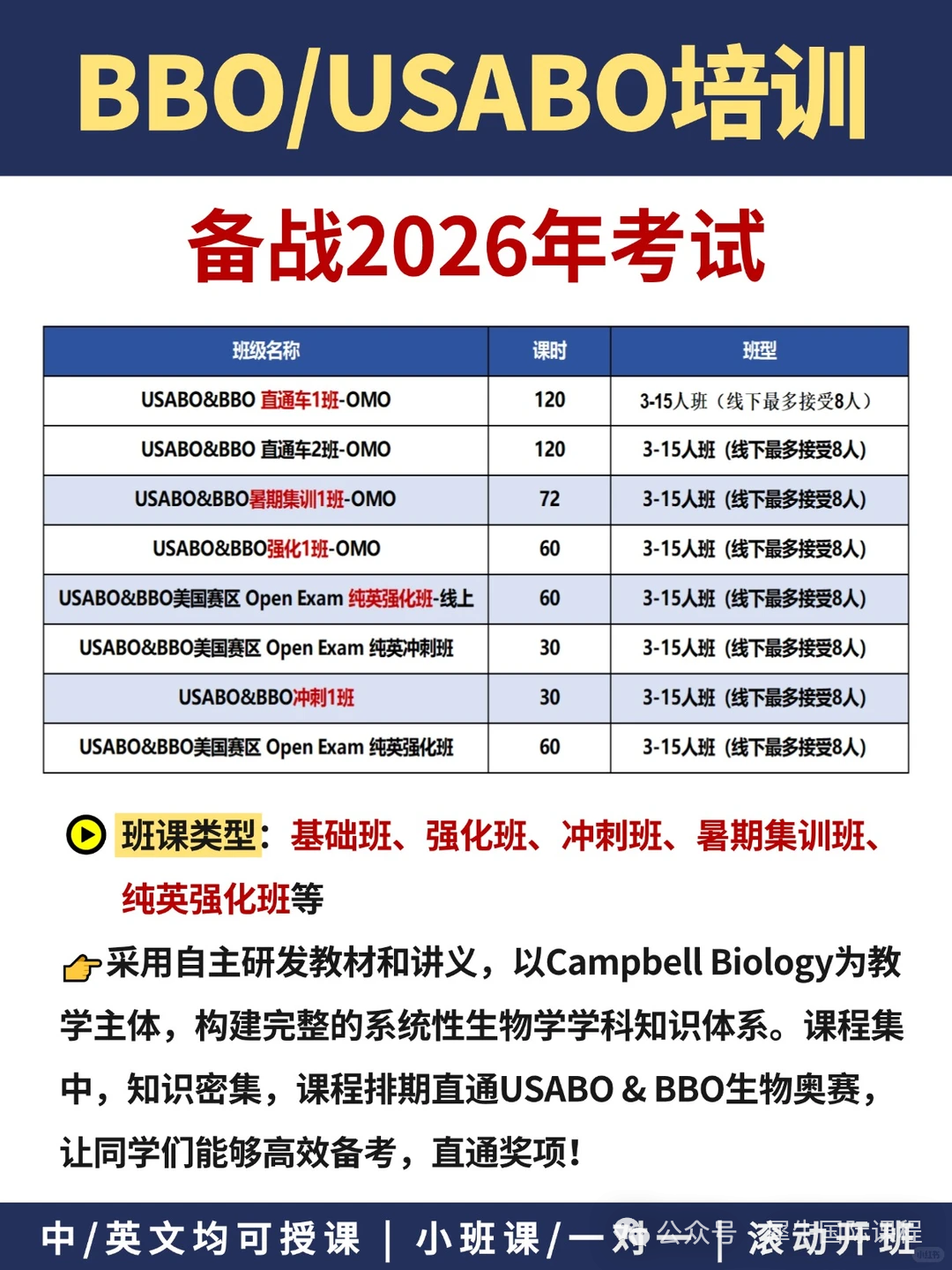 USABO竞赛中/美赛区考试内容有哪些区别？