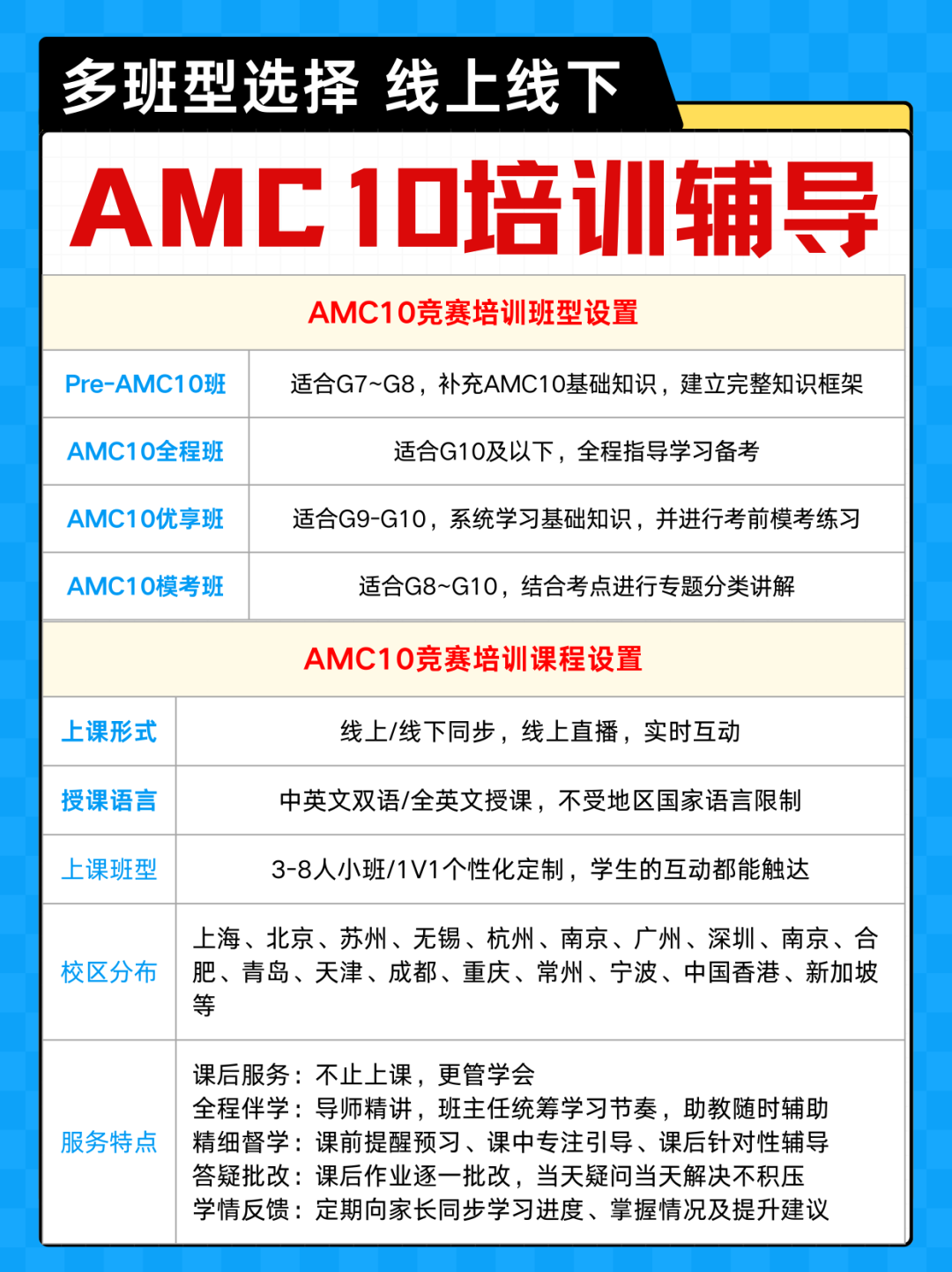 ‌AMC10竞赛：学生参赛年龄要求与难度解析！难度是否劝退你？