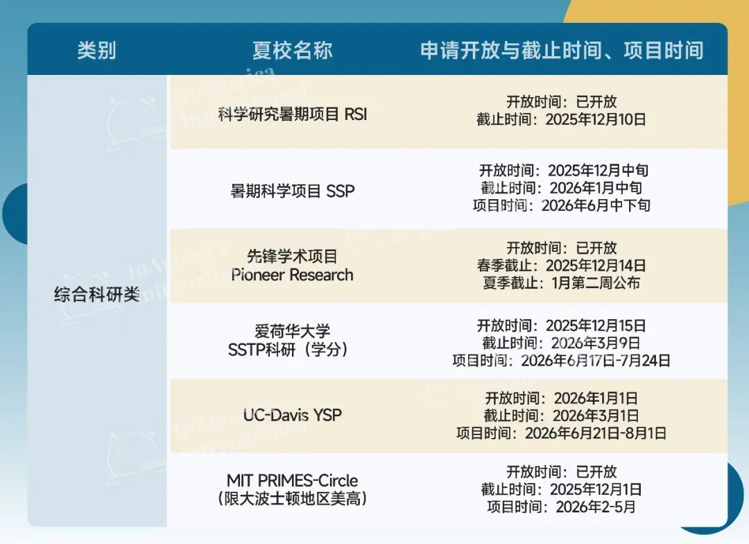 独家整理｜2026高含金量夏校申请截止日期！YYGS/RSI/SSP，抓紧准备起来！