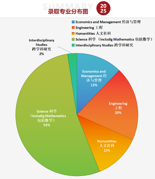 上海青浦国际学校 | 上海青浦协和双语学校！