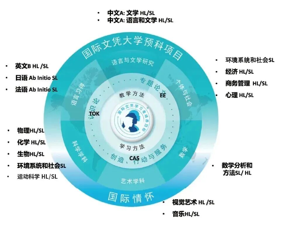 上海嘉定区国际学校|上海华旭双语学校,开设IBDP、Alevel课程! 上海嘉定区国际学校|上海华旭双语学校,开设IBDP、Alevel课程!