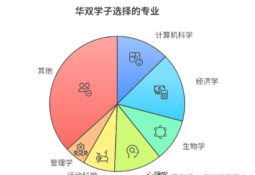 上海嘉定区国际学校|上海华旭双语学校,开设IBDP、Alevel课程! 上海嘉定区国际学校|上海华旭双语学校,开设IBDP、Alevel课程!