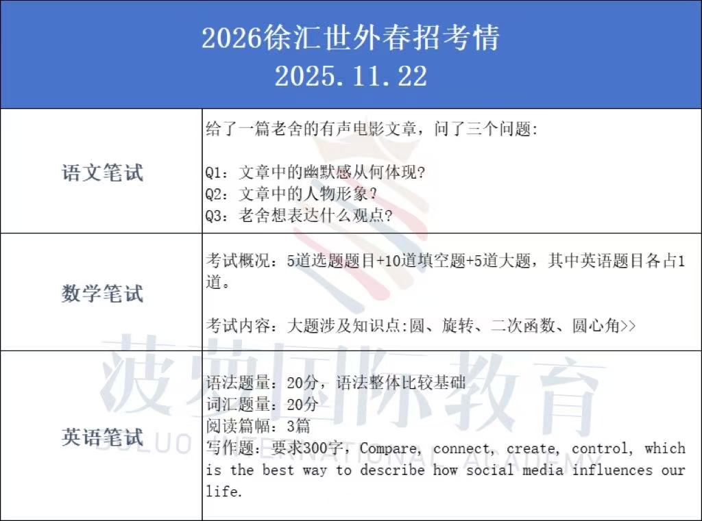 领科/光剑/世外/星河湾/WLSA考试难度大PK！今年春招，难度升级了吗？