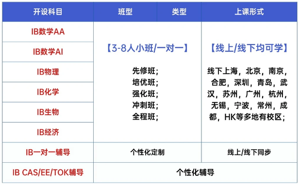 一文详解IB数学 | 附IB数学培训课程！