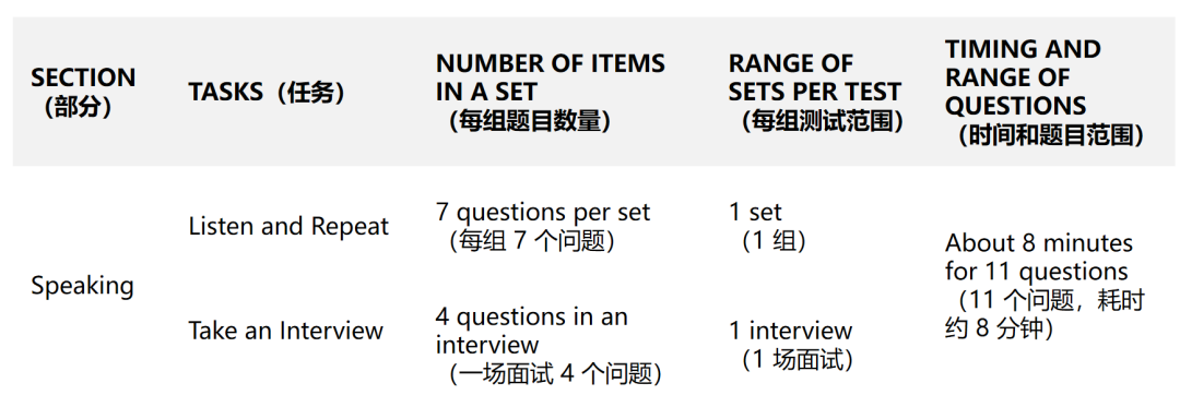 新托福口语变化大？教你如何提前备考！