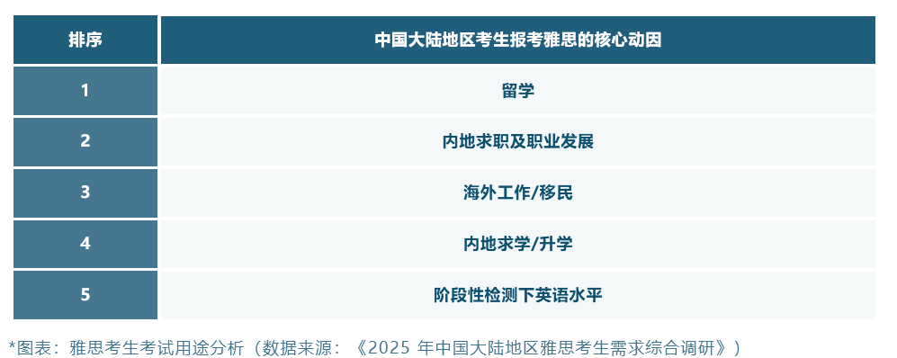 2024-2025中国大陆地区雅思考生成绩大数据报告重磅发布