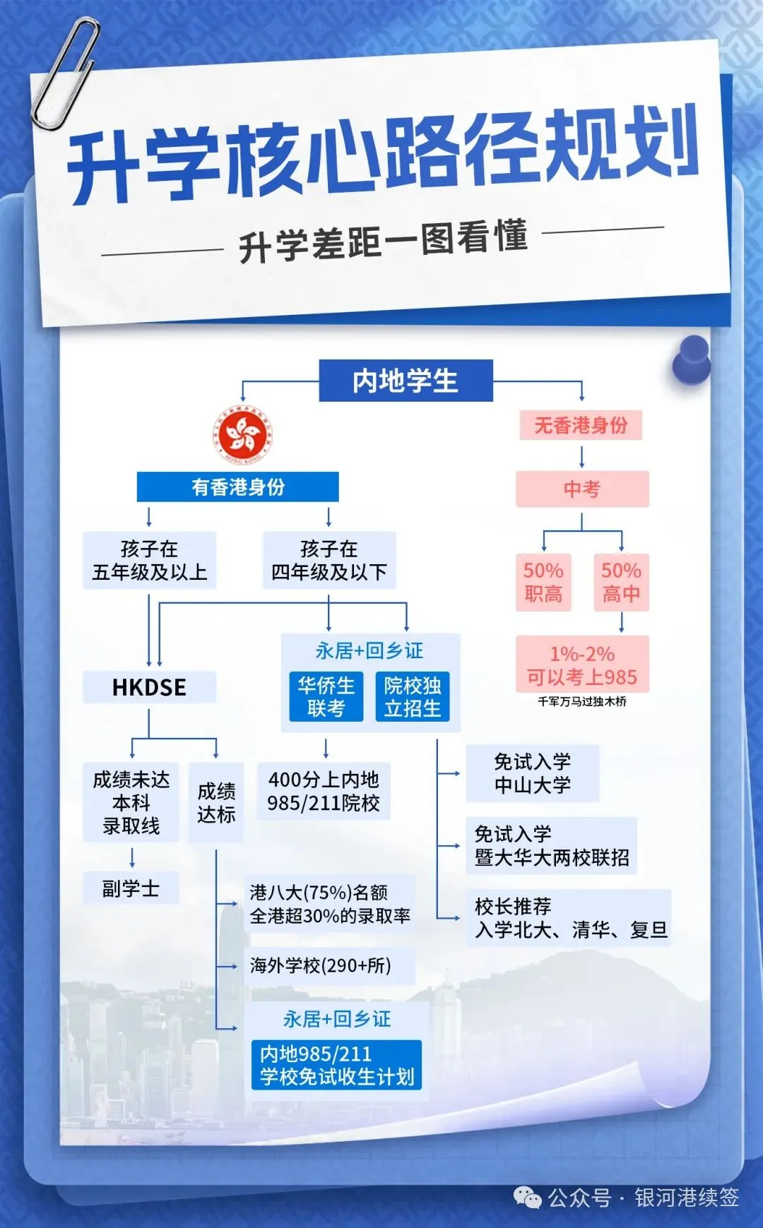 2025香港升学必看！本地生与非本地生政策新规：学费差5倍，学额这样分！