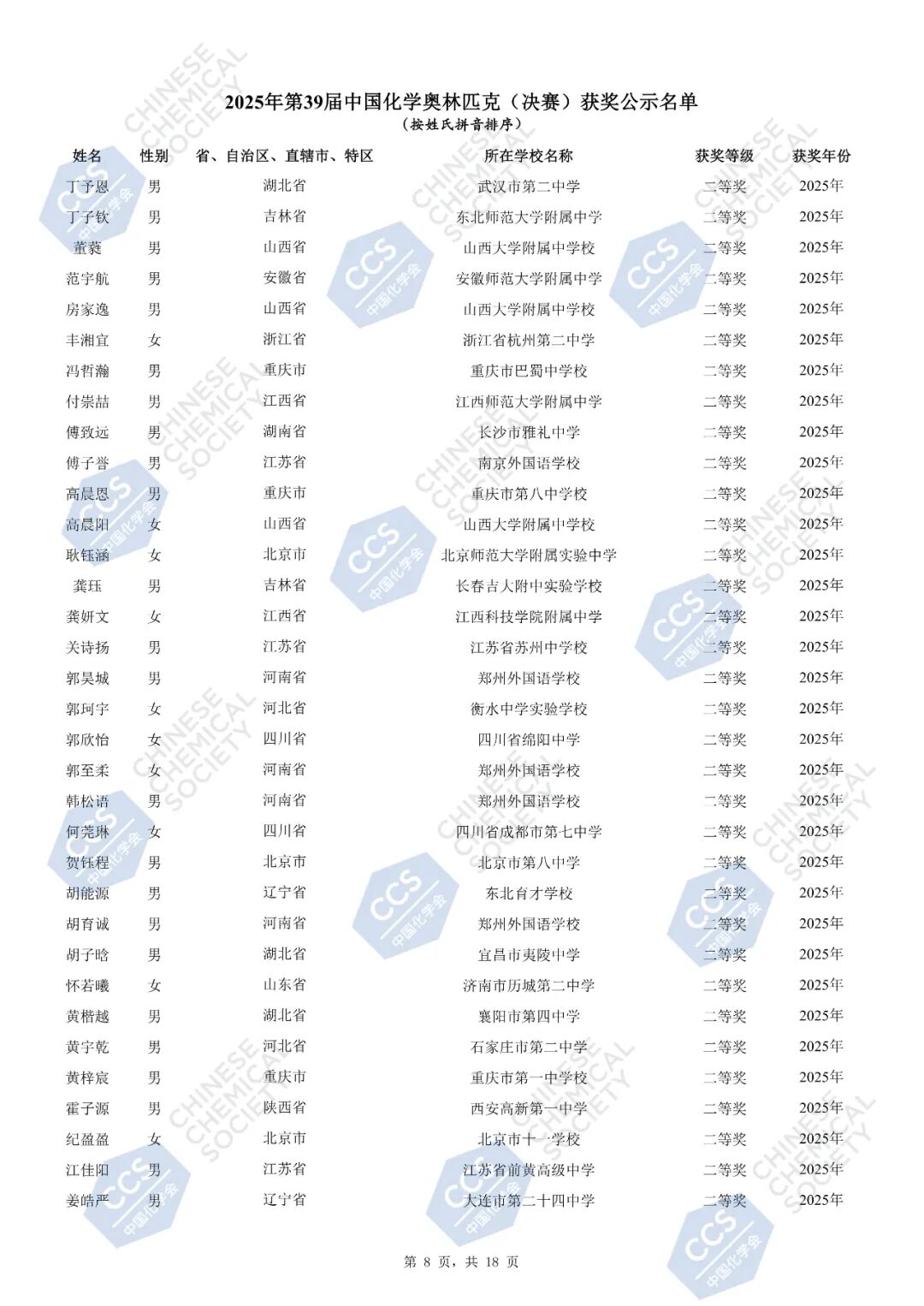 官方发布丨第39届中国化学奥林匹克（决赛）获奖名单公示
