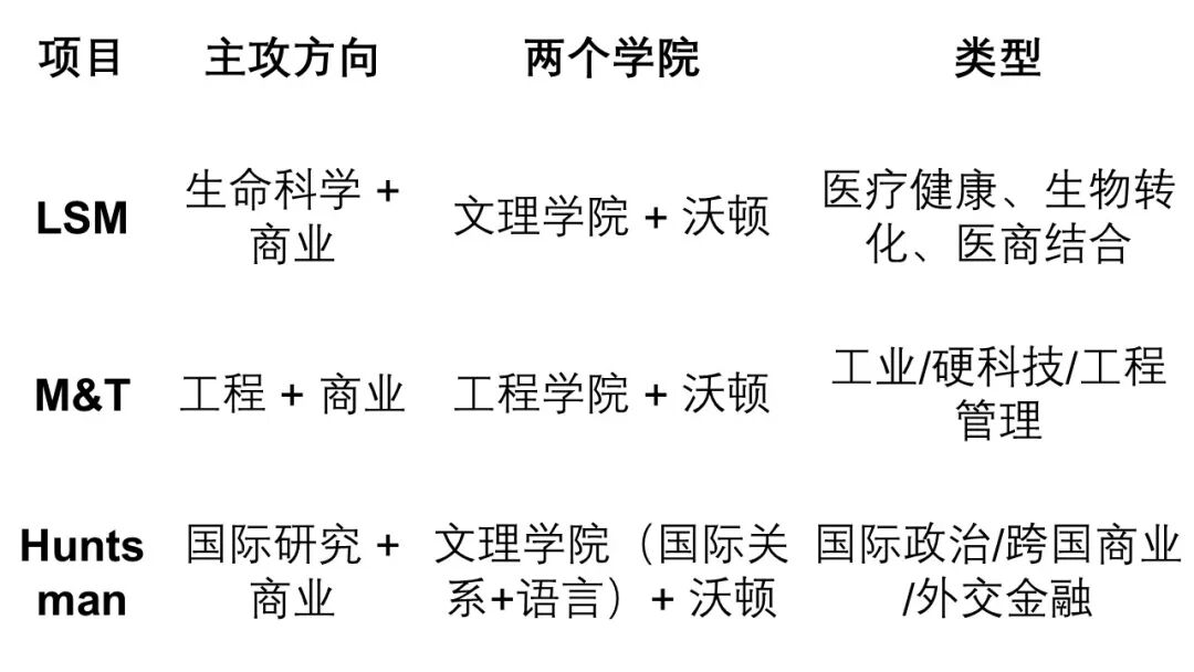 全网最清晰！宾大 LSM 项目到底是什么？