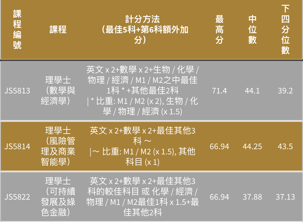 2025年DSE录取分数全解析！多少分进港五？