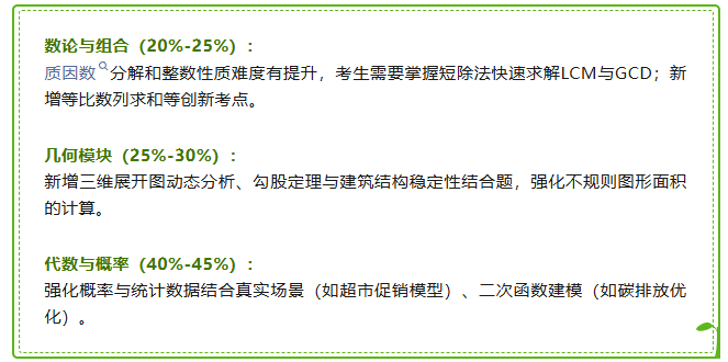 【代报名进】2026年AMC8数学竞赛报名通道开启！速来预约考试席位
