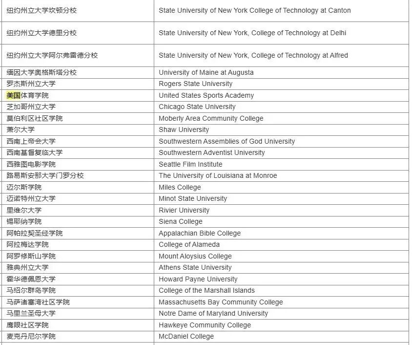 中留服移除270所海外大学？你的学校还在榜上吗？