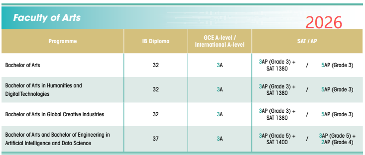 卷哭了!港大最新本科申请指南发布,A-Level 6A*1A、IB 45 卷哭了!港大最新本科申请指南发布,A-Level 6A*1A、IB 45