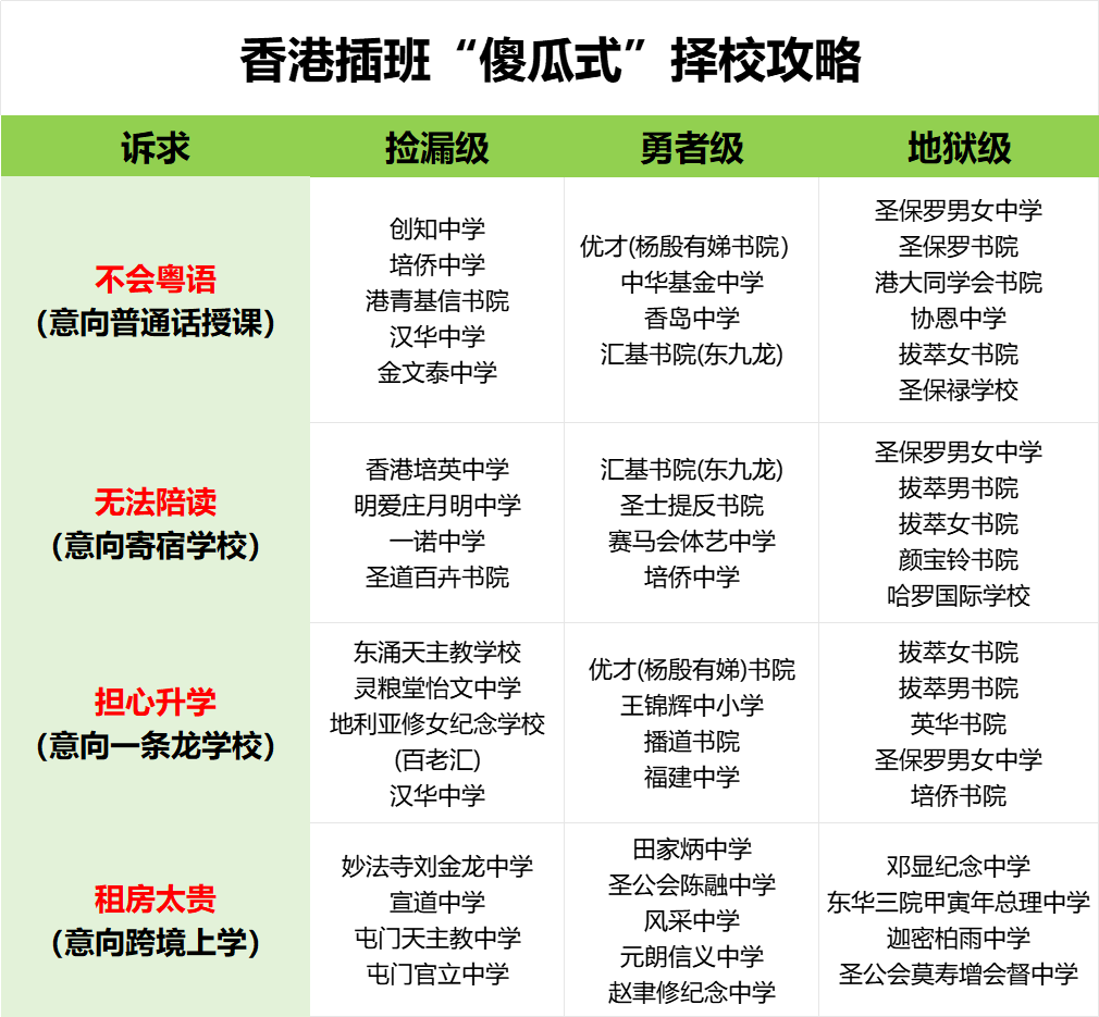 香港插班“傻瓜式”择校攻略 内地家长带娃来港读书前必看!
