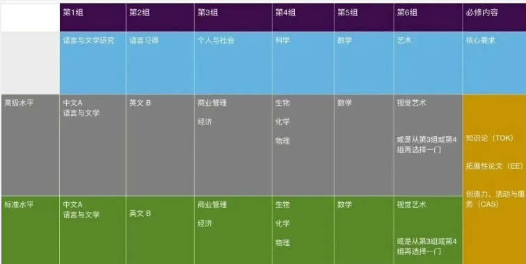 2026年领科、上实剑桥春招首考成绩已出！成功上岸后该如何准备衔接？