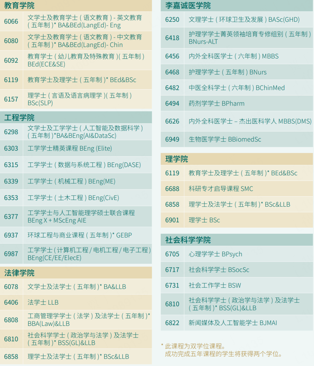 2026高考同学快申！香港名校扩招、奖学金福利等你~