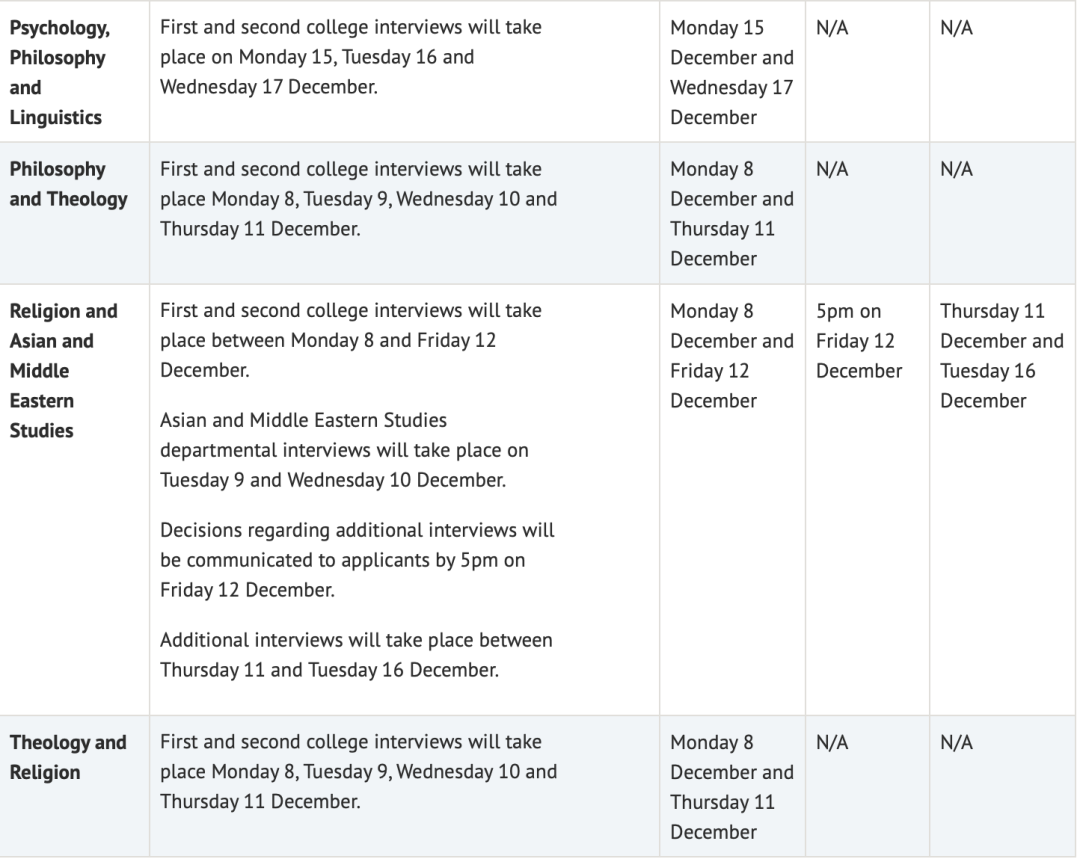 帝国理工与牛剑面试有什么区别? 帝国理工与牛剑面试有什么区别?