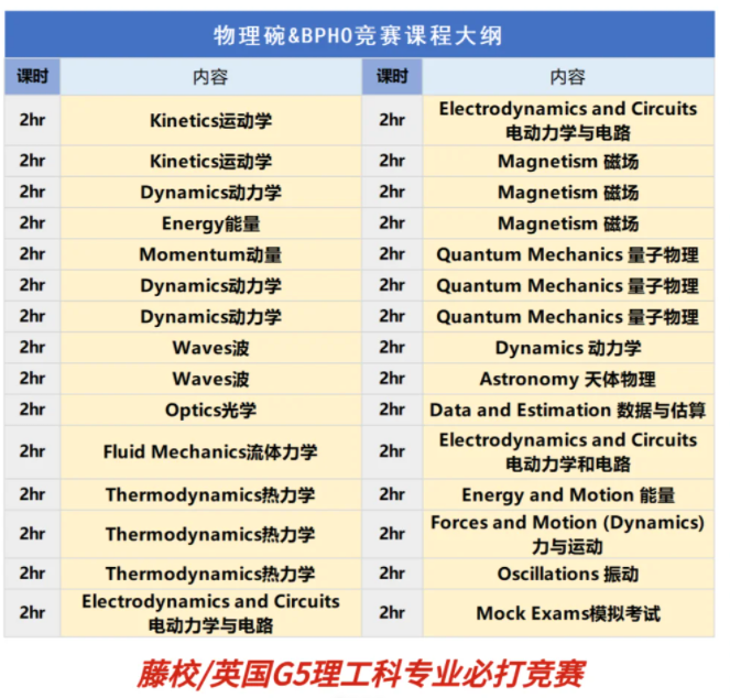 物理碗和BPhO难度区别,到底应该选哪个?物理碗 + BPhO 竞赛路线这样规划! 物理碗和BPhO难度区别,到底应该选哪个?物理碗 + BPhO 竞赛路线这样规划!