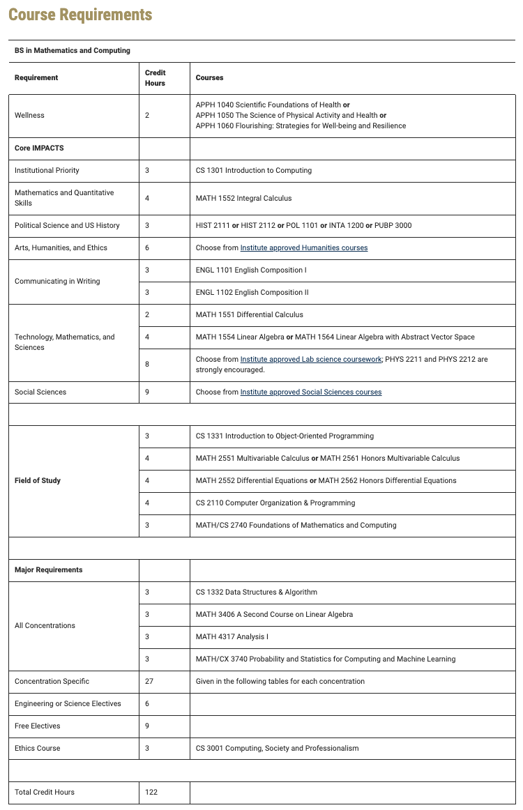 佐治亚理工正式开设跨界专业！新增「数学+计算机」就业市场香饽饽！