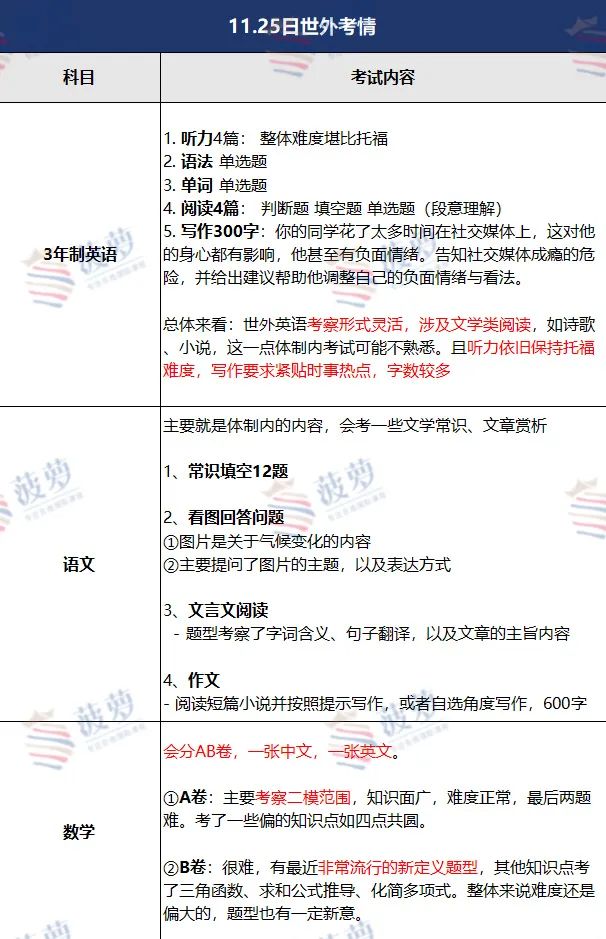 上海国际学校高中11月考试信息盘点！